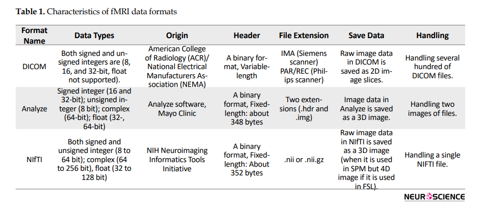 Integrated MATLAB Toolbox for fMRI Visualization and Data Conversion ...